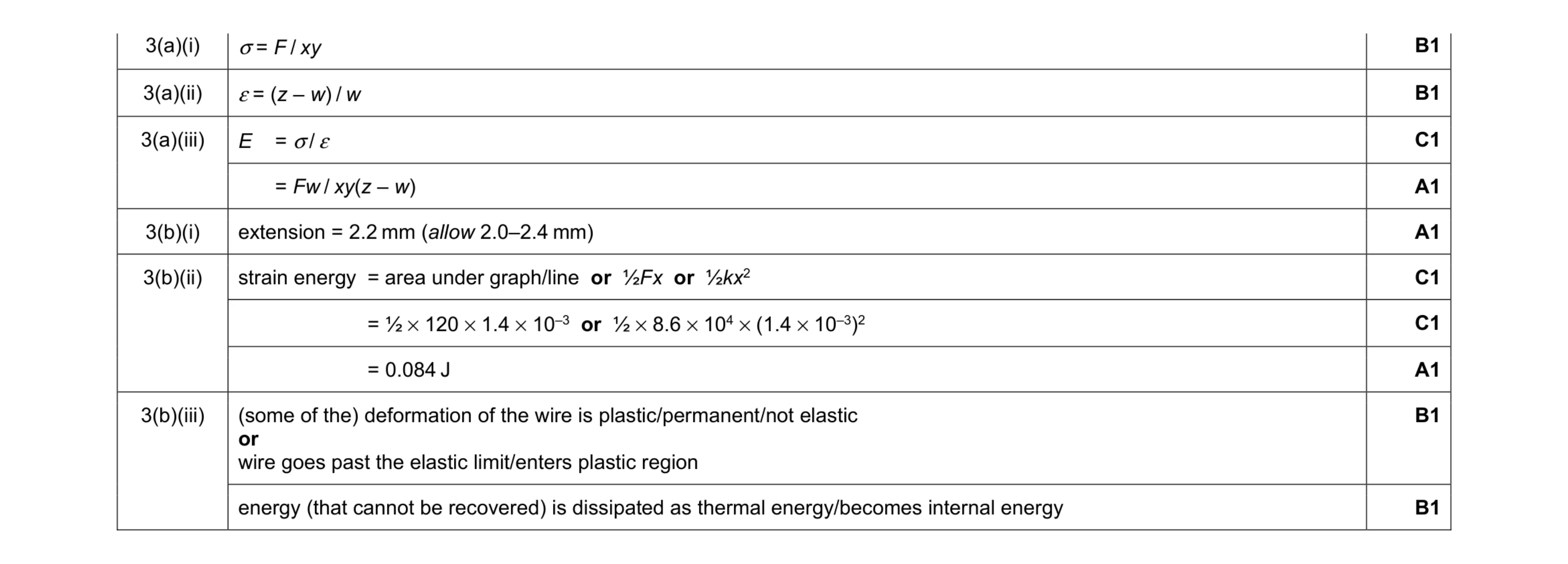 Mark scheme for question 7