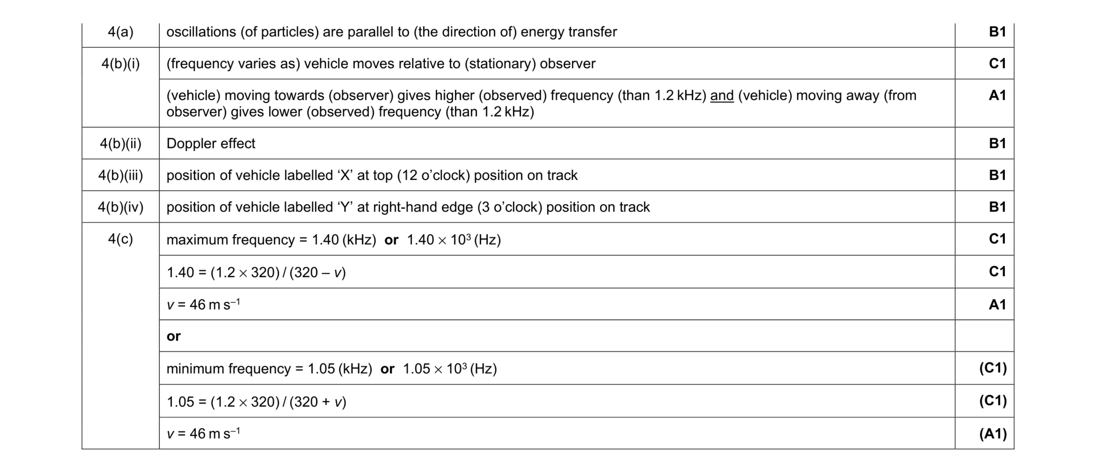 Mark scheme for question 6