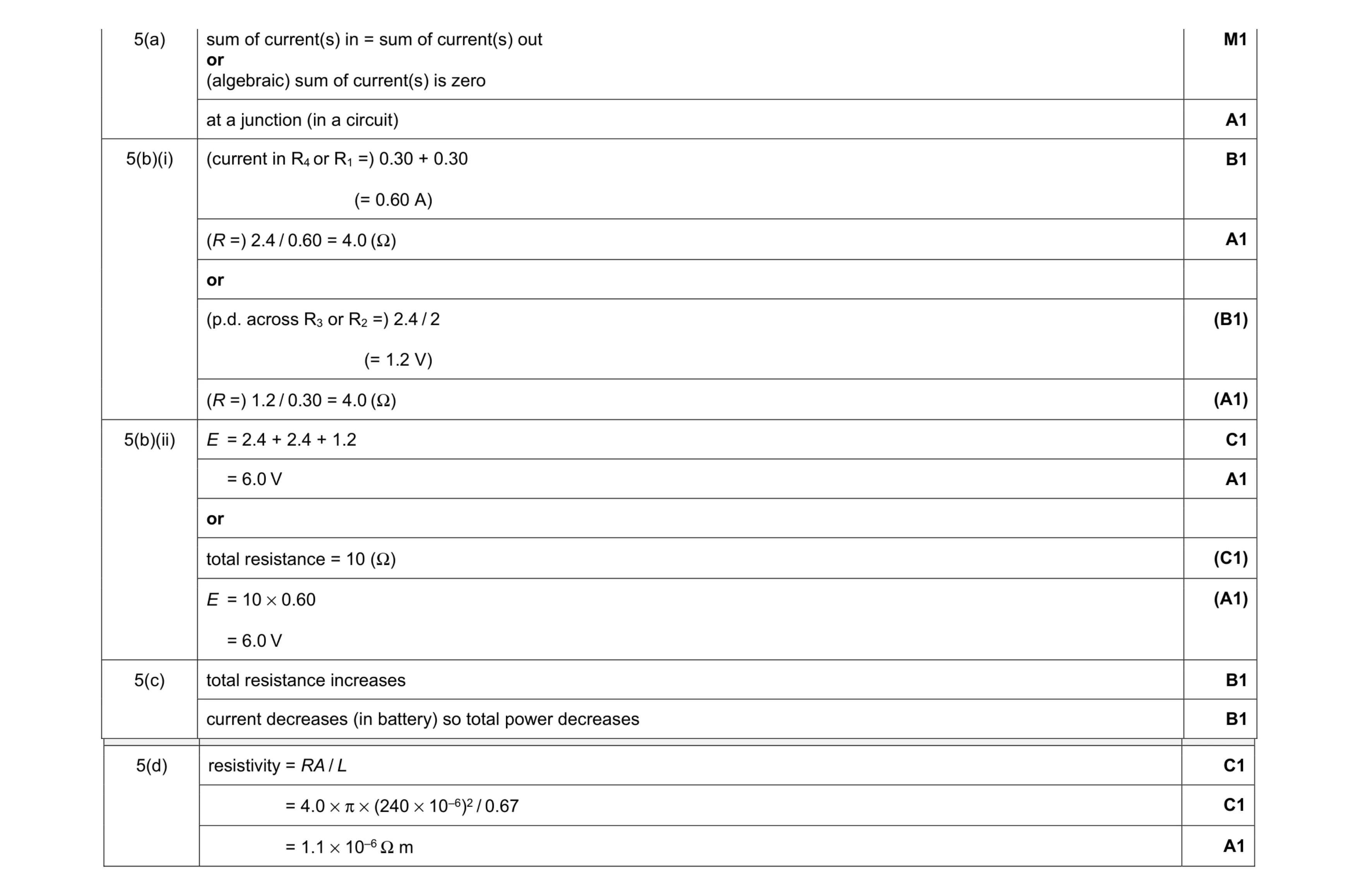Mark scheme for question 9