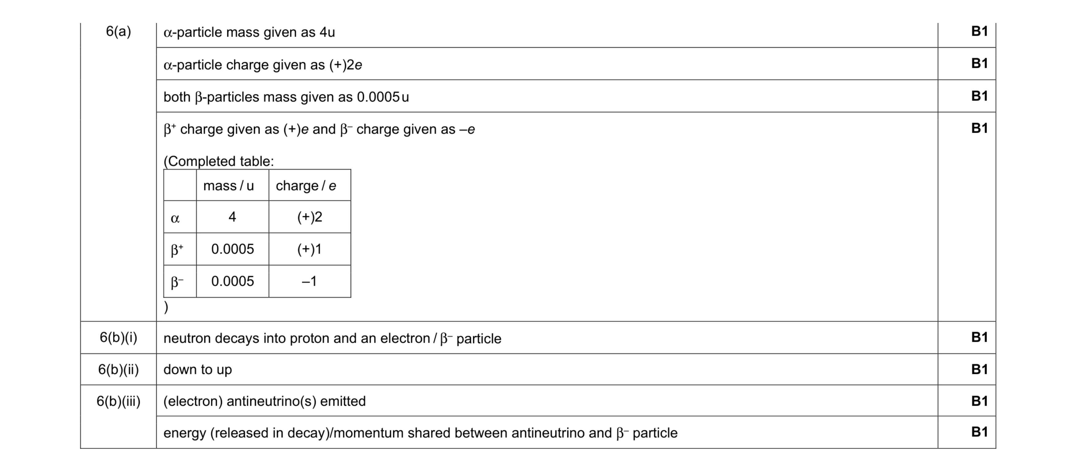 Mark scheme for question 10