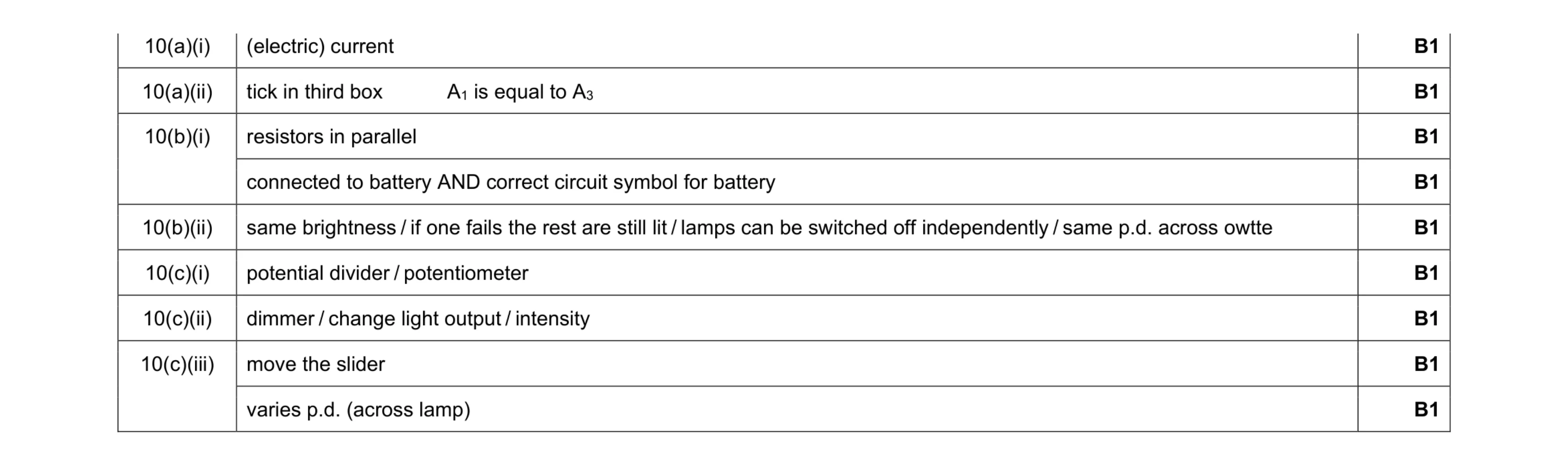 Mark scheme for question 35