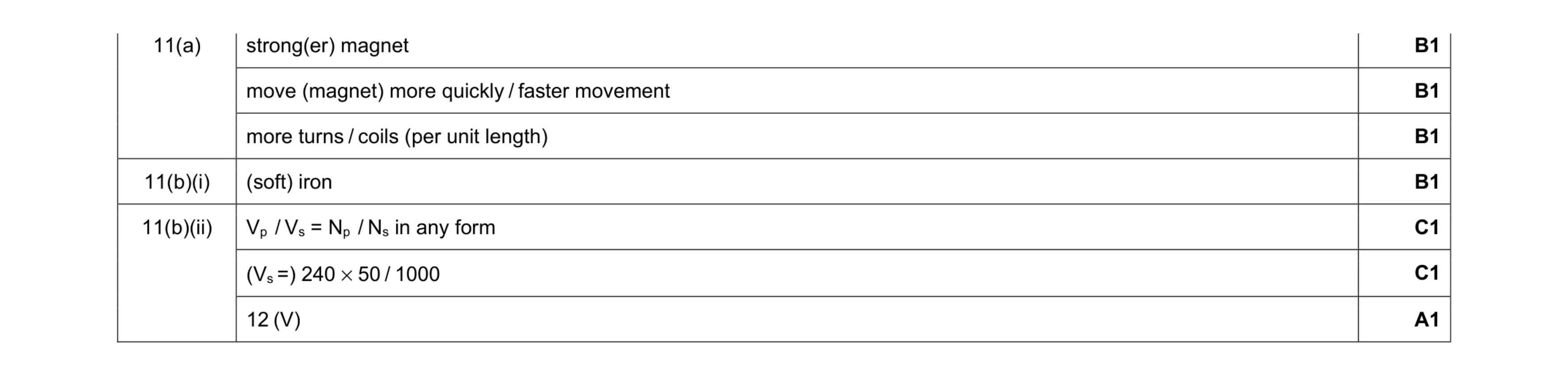 Mark scheme for question 36