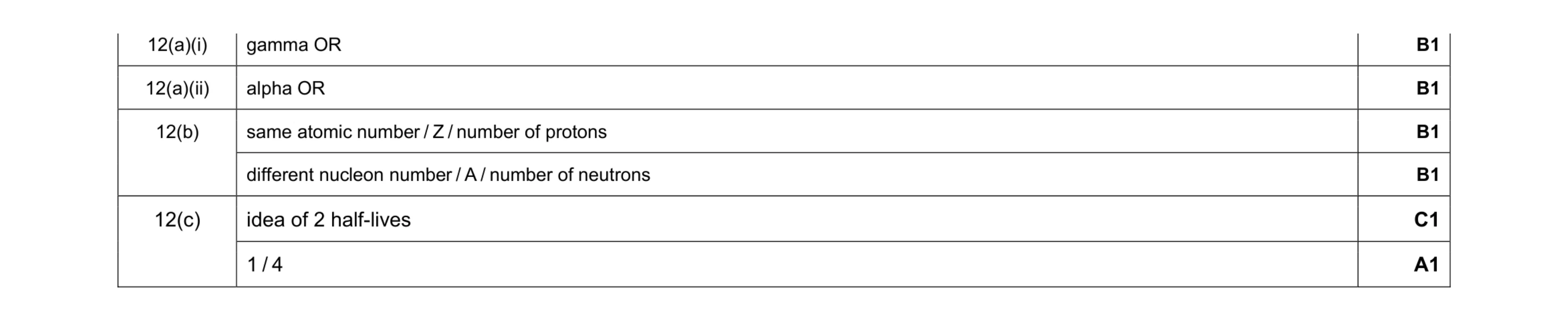 Mark scheme for question 48