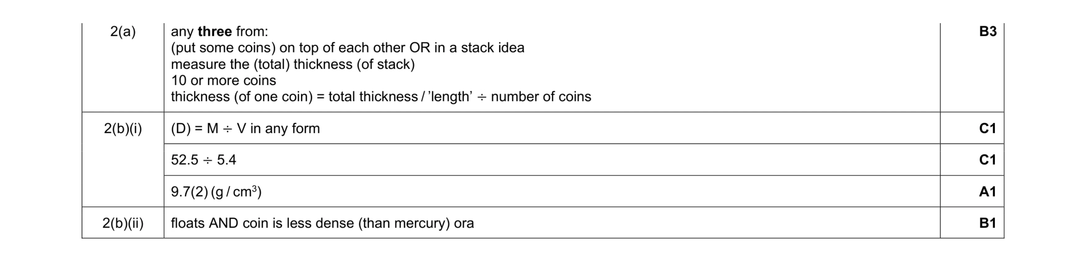 Mark scheme for question 20