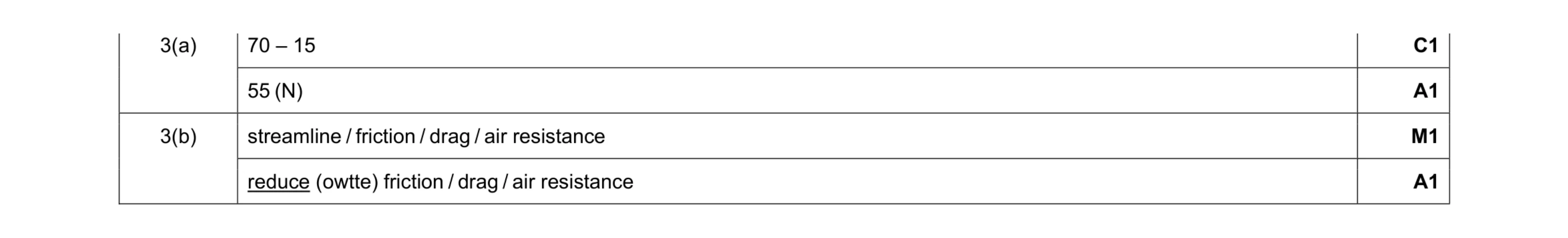 Mark scheme for question 42