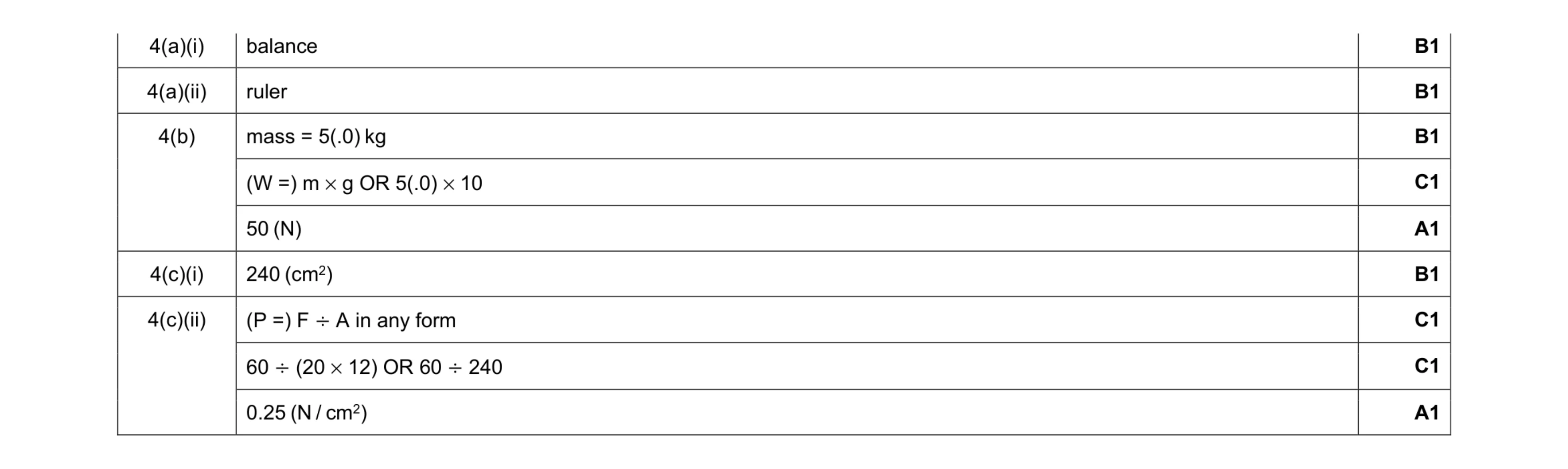 Mark scheme for question 24