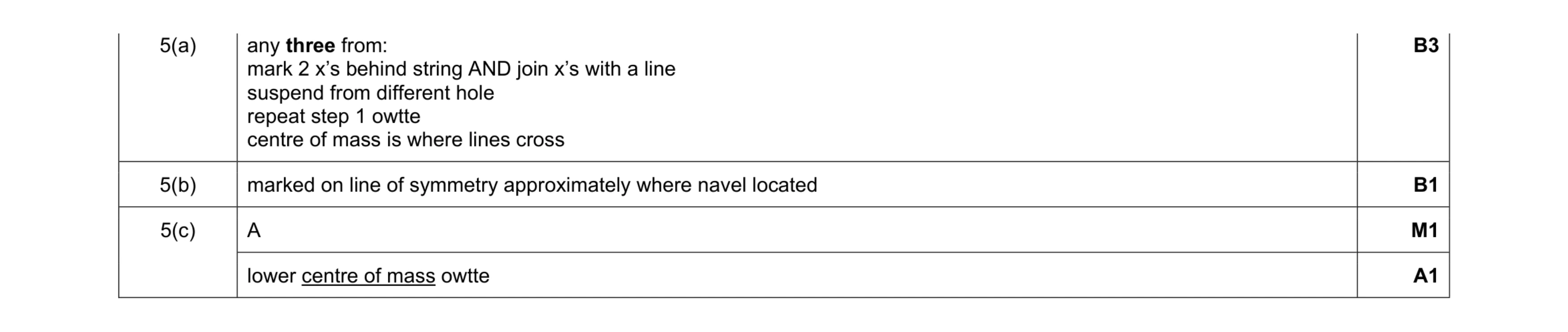 Mark scheme for question 41