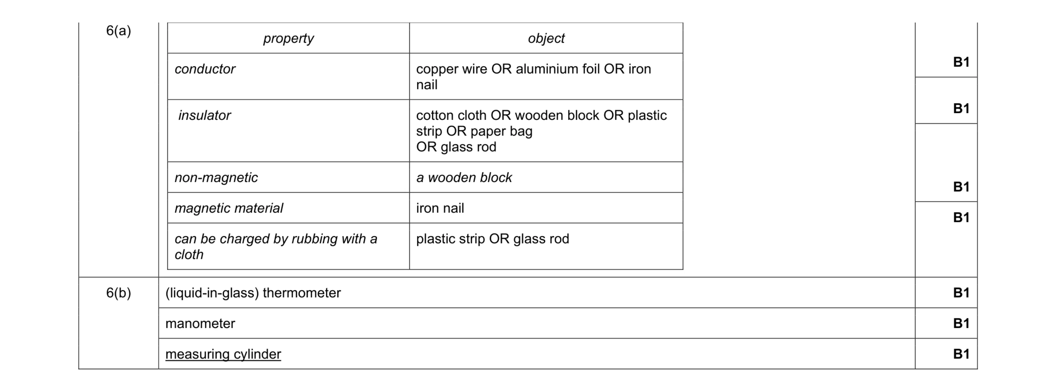 Mark scheme for question 25