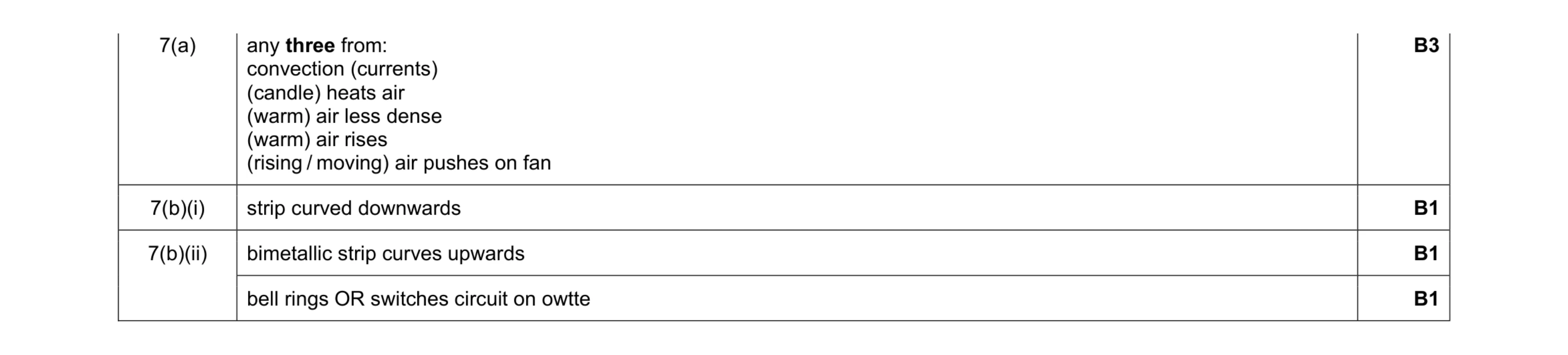 Mark scheme for question 17