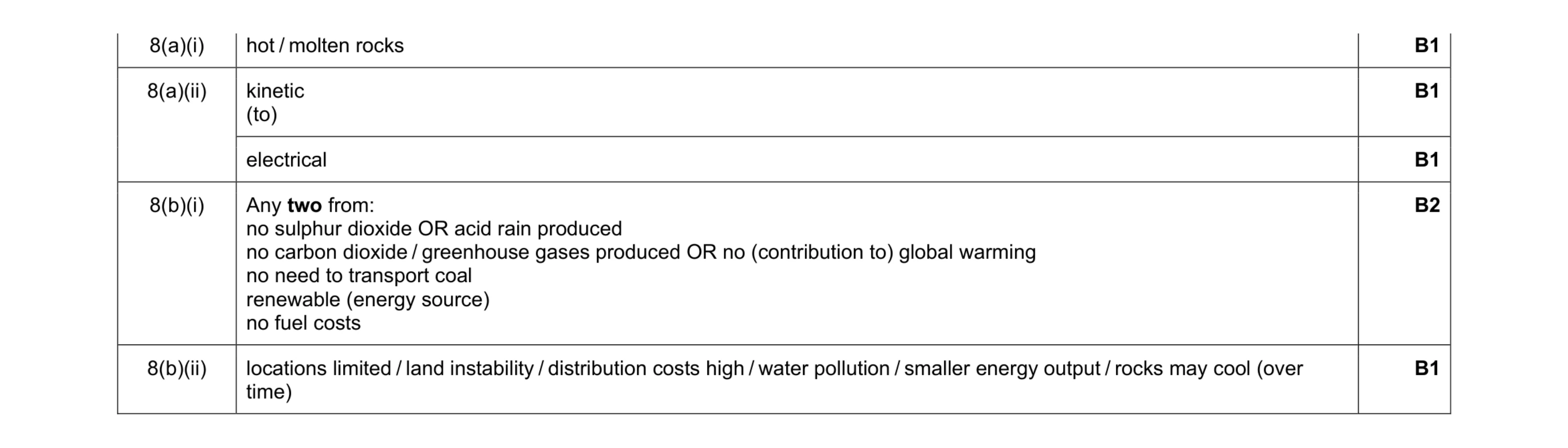 Mark scheme for question 103