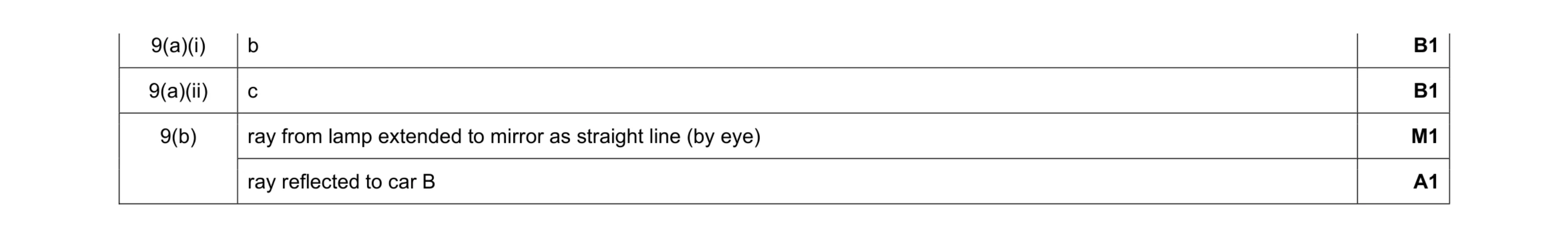 Mark scheme for question 30