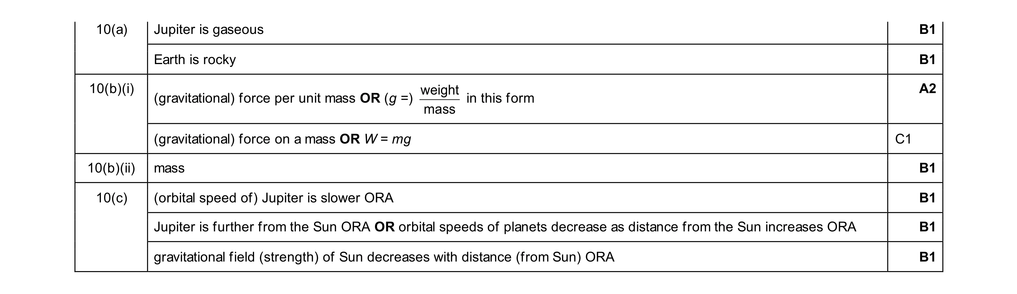 Mark scheme for question 9