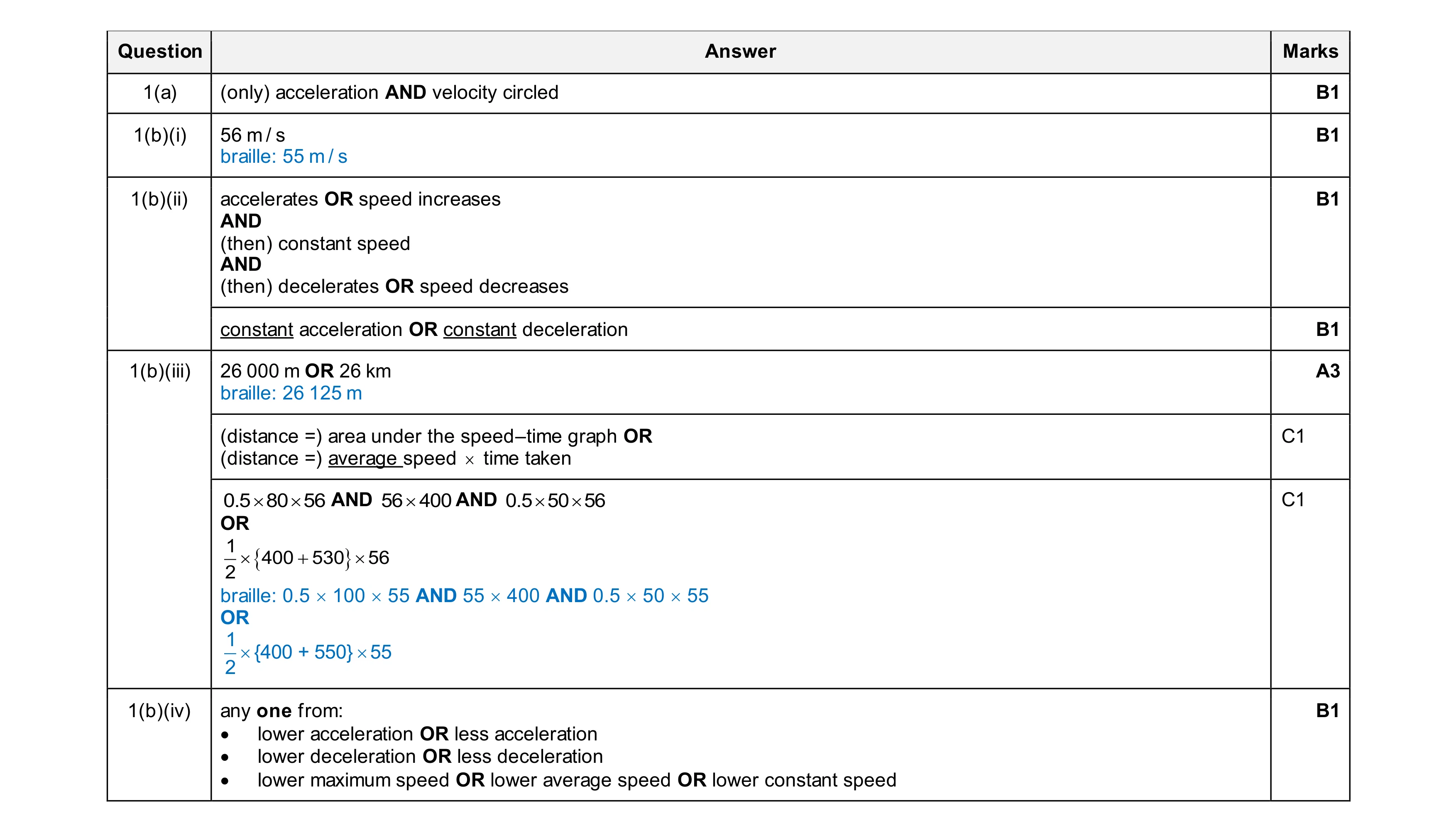 Mark scheme for question 55