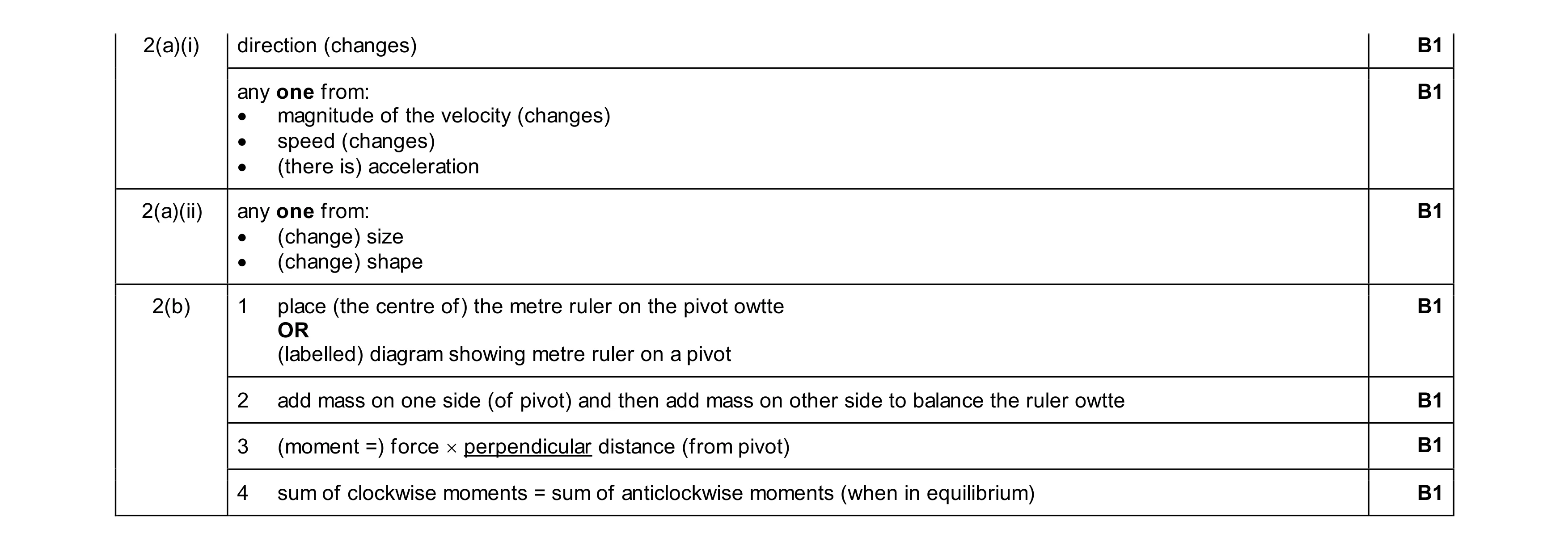 Mark scheme for question 59