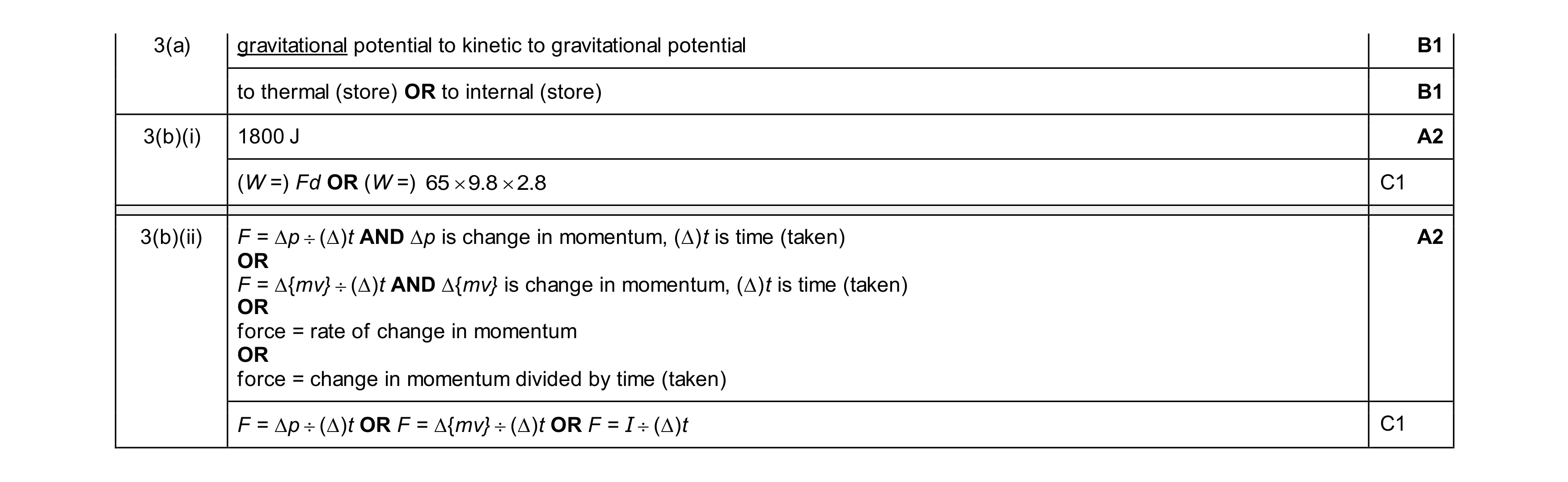 Mark scheme for question 78