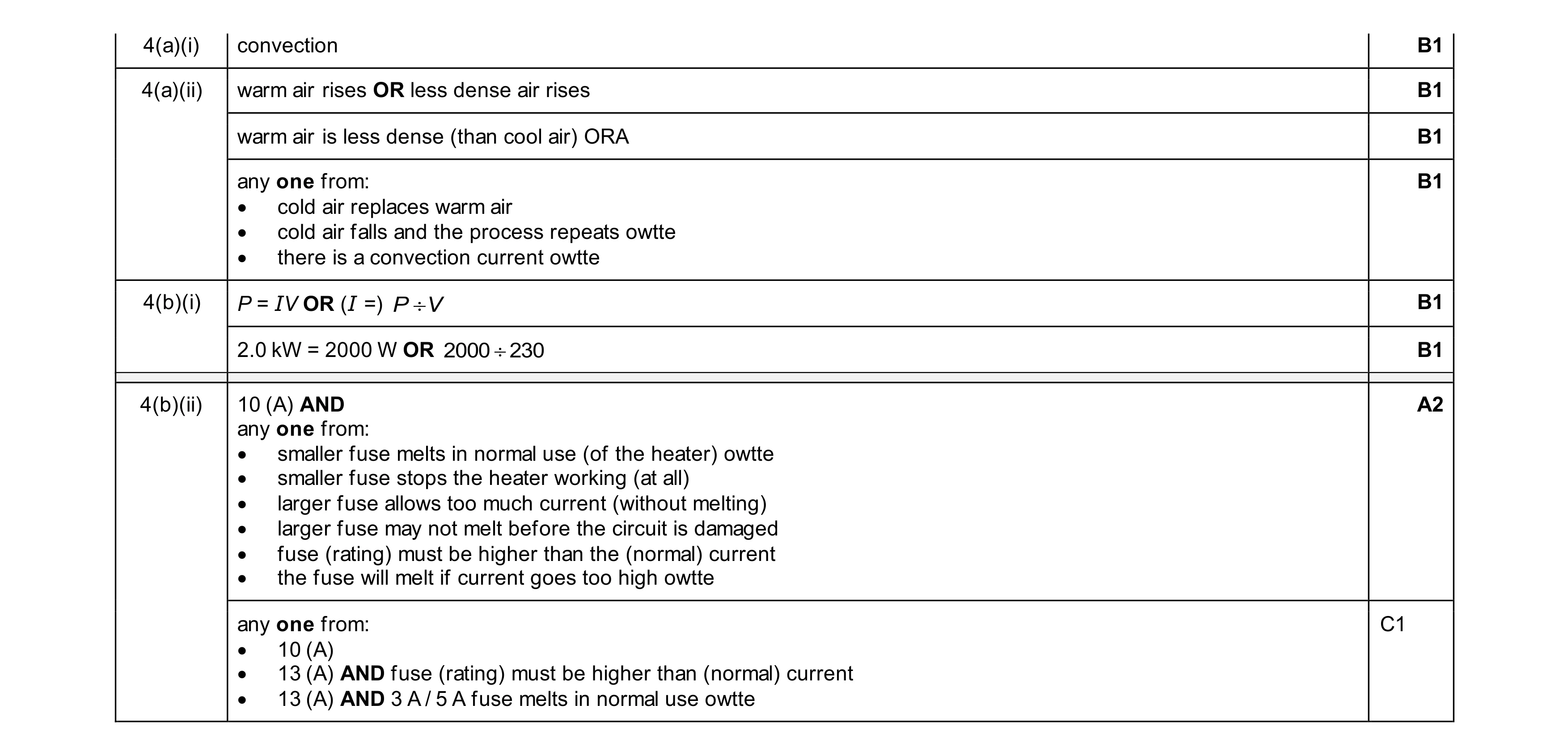 Mark scheme for question 60