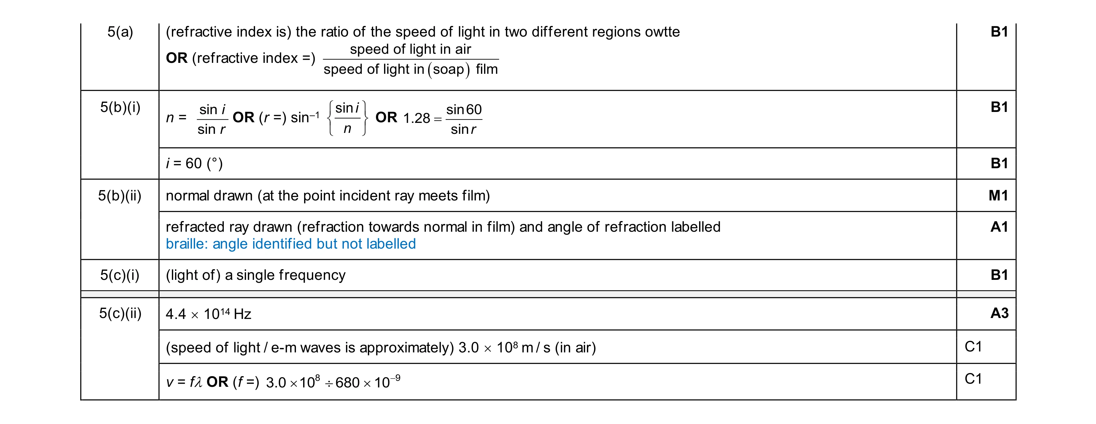 Mark scheme for question 48
