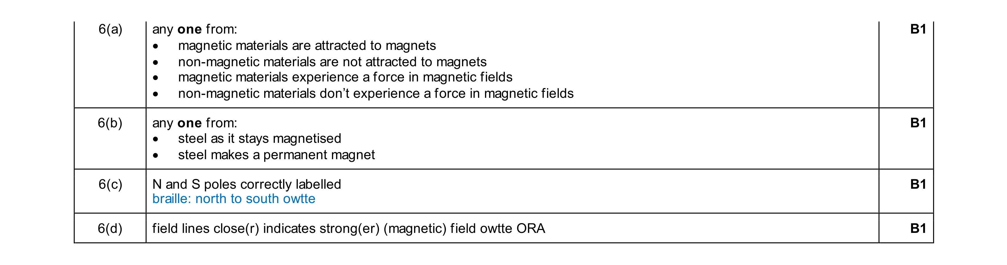 Mark scheme for question 21