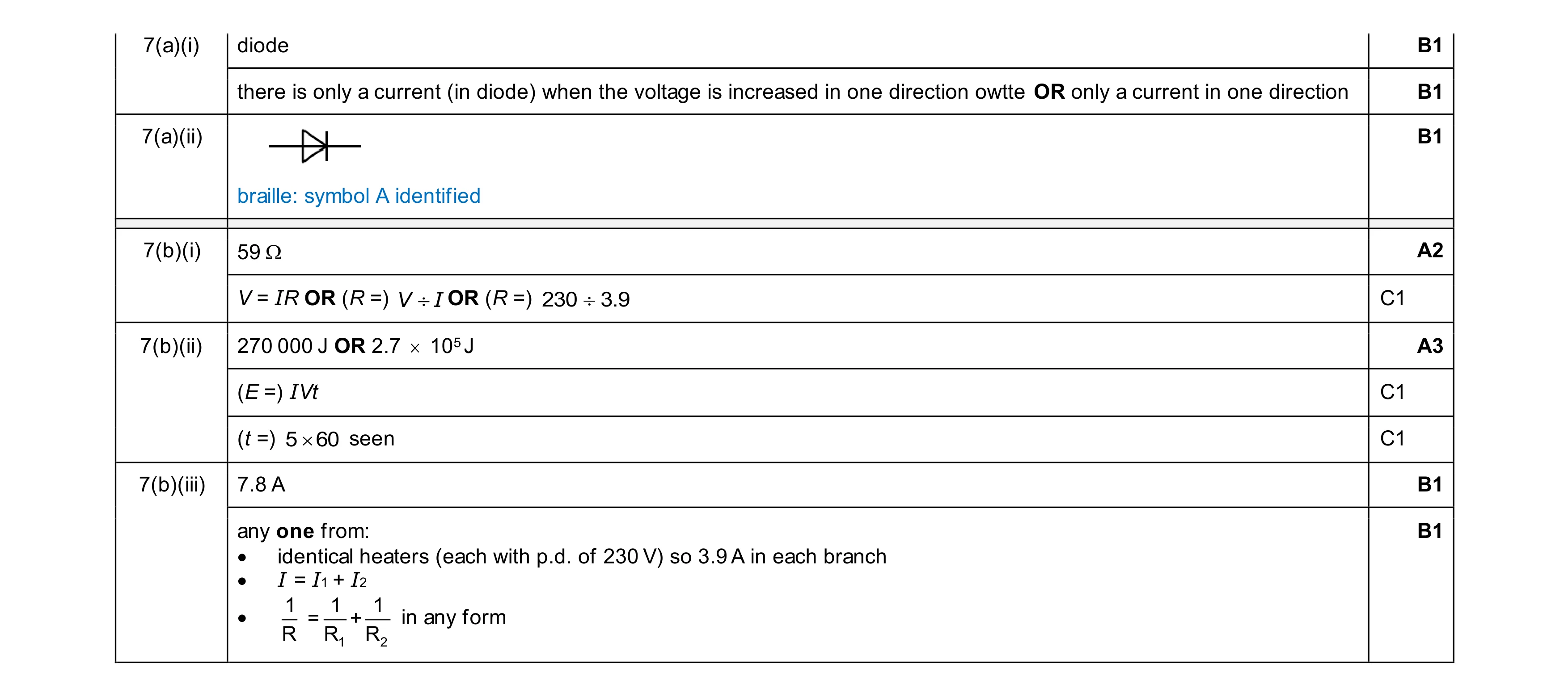 Mark scheme for question 61