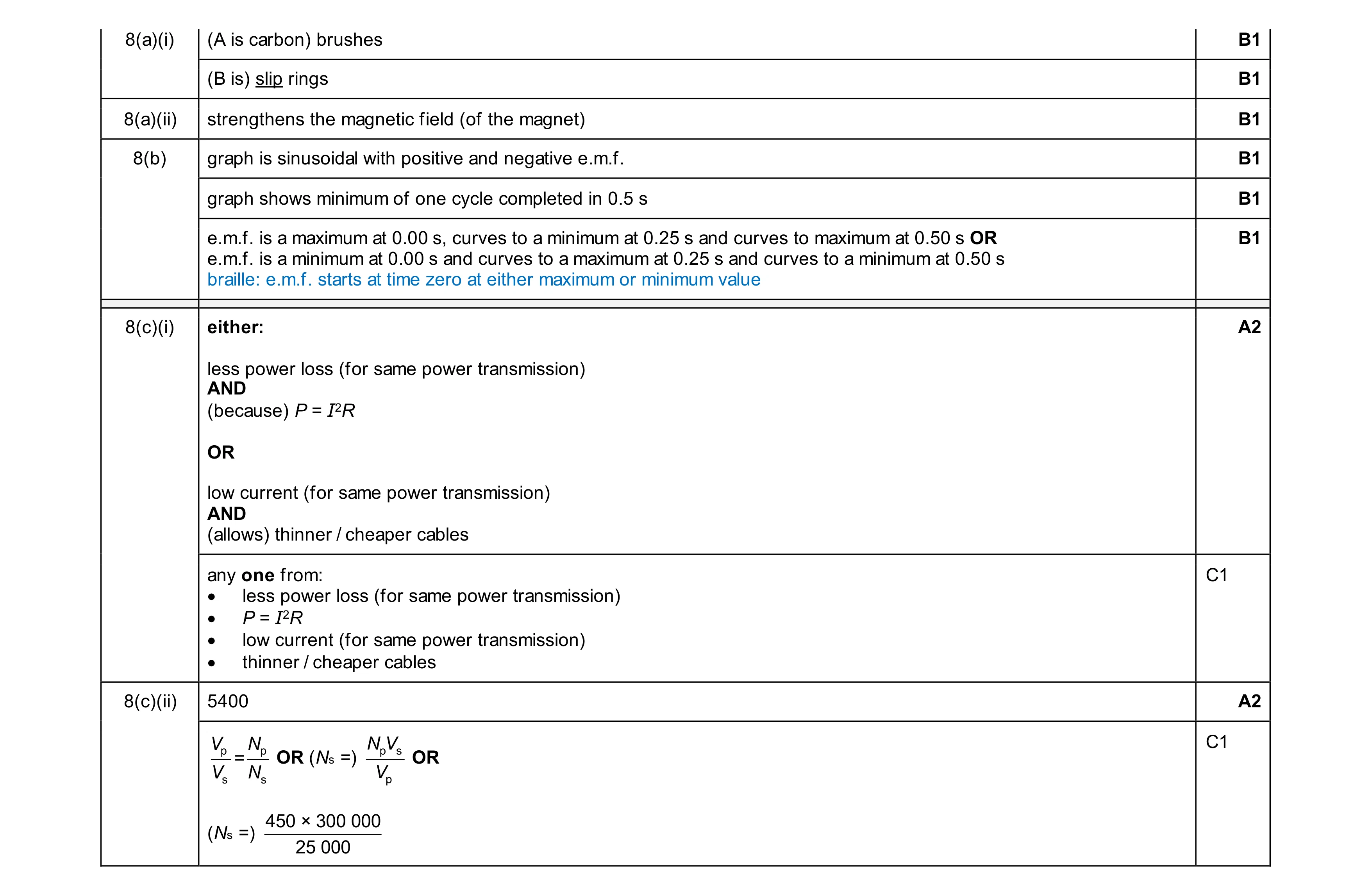 Mark scheme for question 43