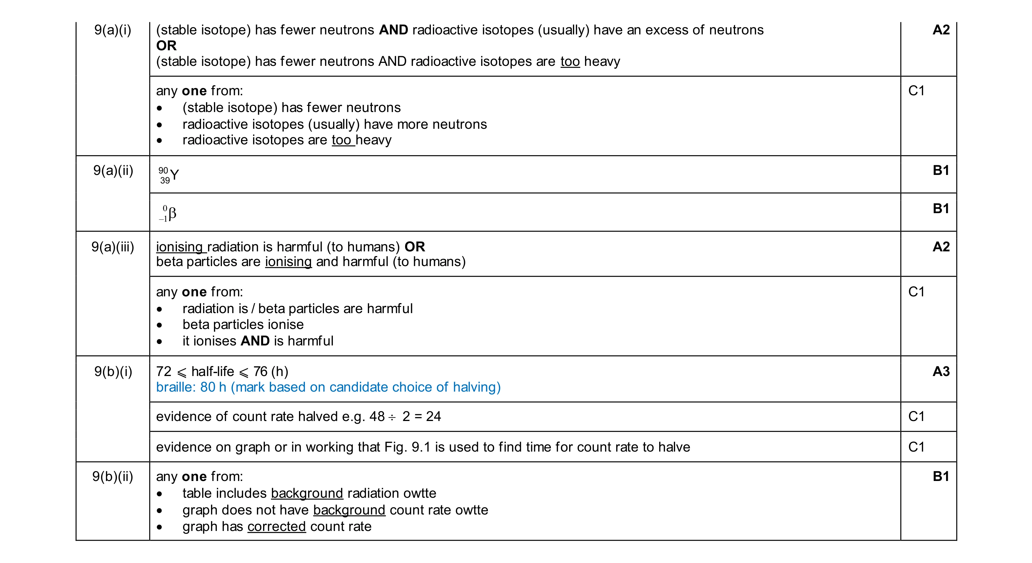 Mark scheme for question 32