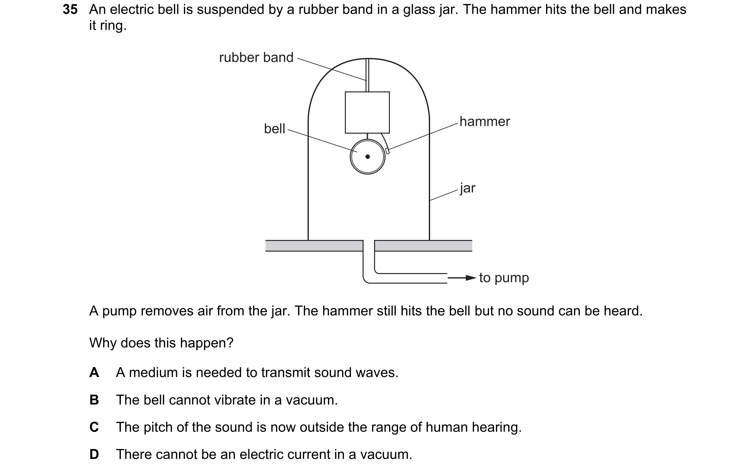 Question 64: An electric bell is suspended by a rubber band in a glass jar. The hammer hits the bell and makes it ring. rubber band hammer bell jar to p…