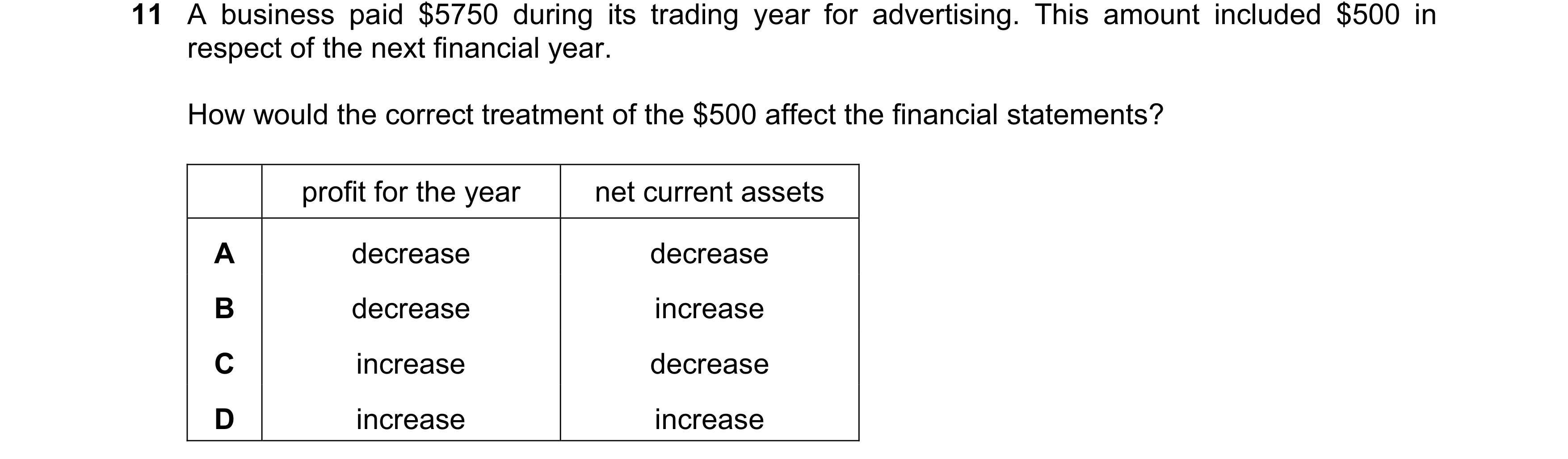 Question 496: A business paid $5750 during its trading year for advertising. This amount included $500 in respect of the next financial year. How would t…