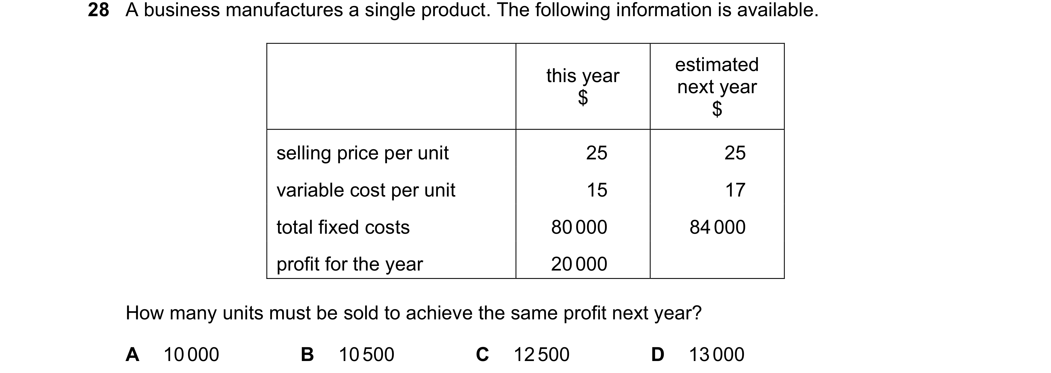 Question 244: A business manufactures a single product. The following information is available. estimated this year next year $ $ selling price per unit …