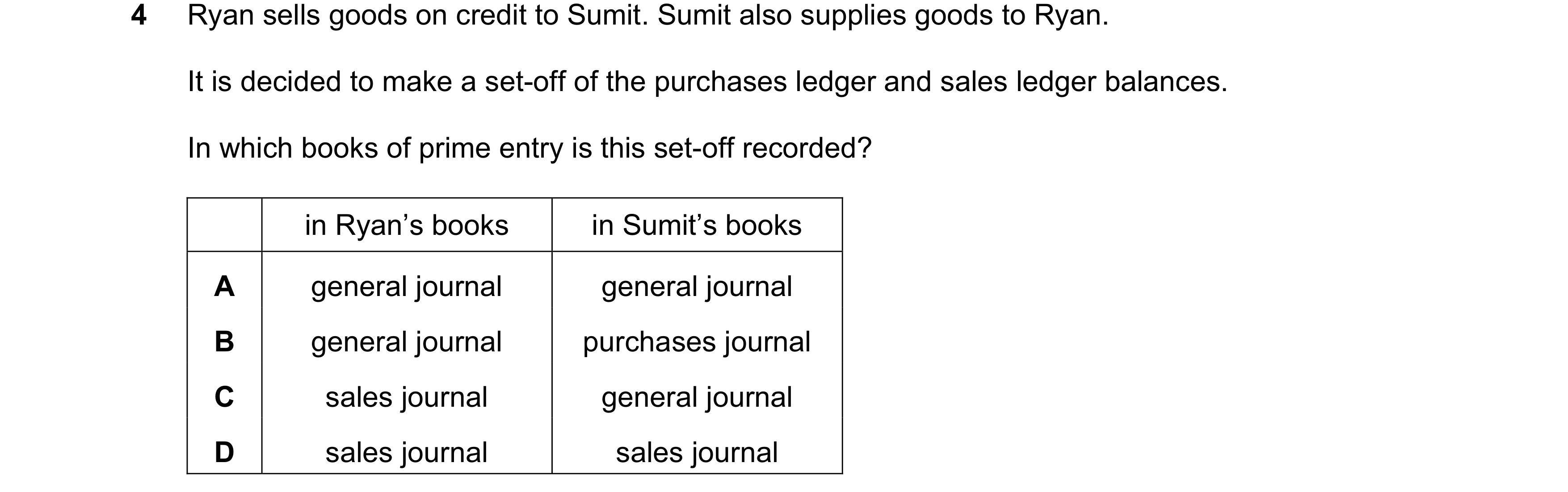 Question 148: Ryan sells goods on credit to Sumit. Sumit also supplies goods to Ryan. It is decided to make a set-off of the purchases ledger and sales l…
