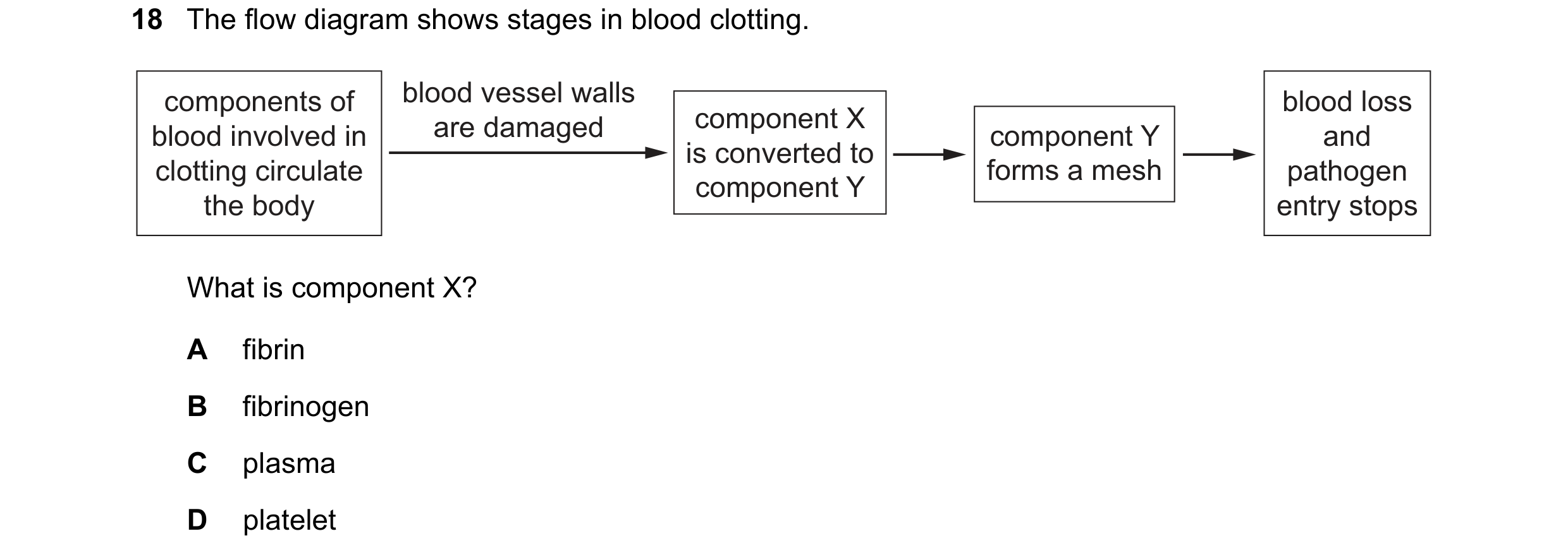 Question 11: The flow diagram shows stages in blood clotting. components of blood vessel walls blood loss are damaged component X blood involved in comp…