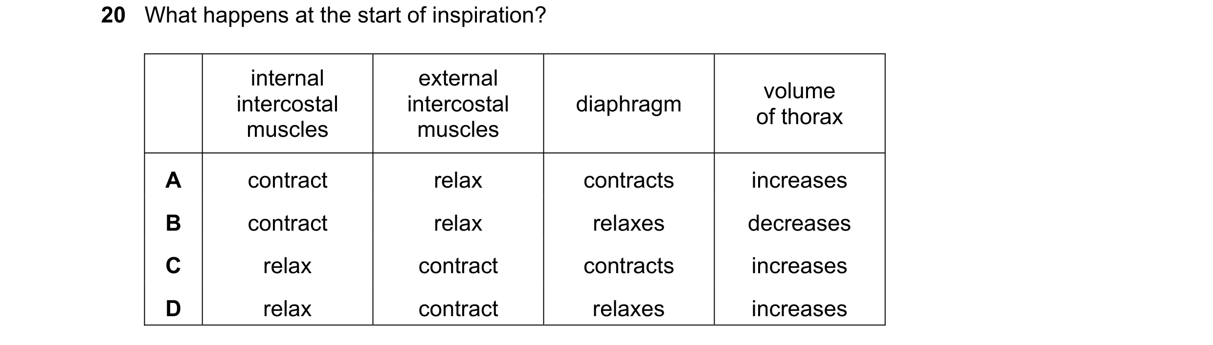 Question 19: What happens at the start of inspiration? internal external volume intercostal intercostal diaphragm of thorax muscles muscles A contract r…
