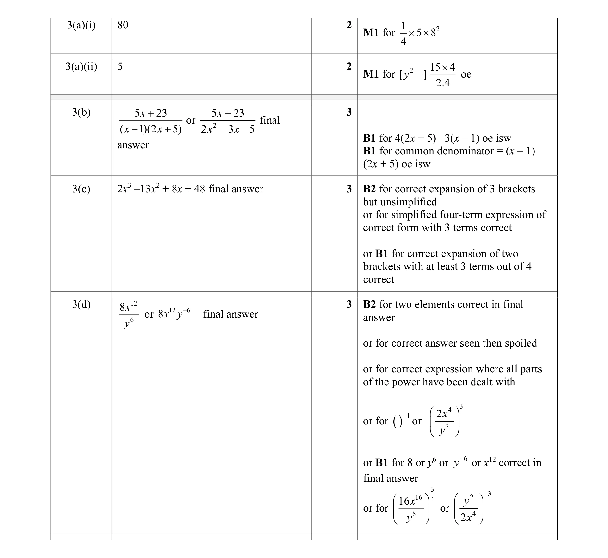 Mark scheme for question 80