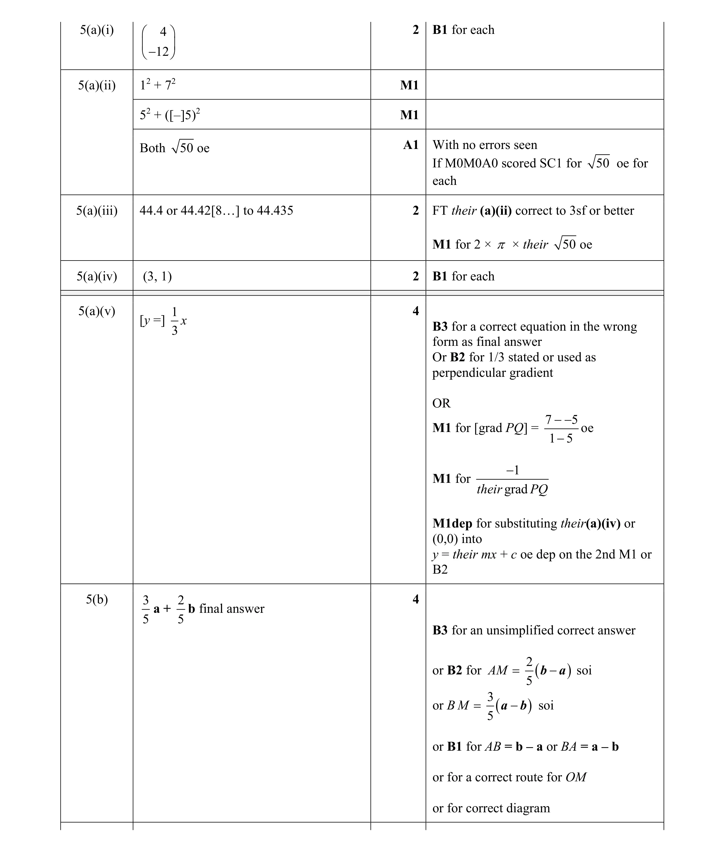 Mark scheme for question 11