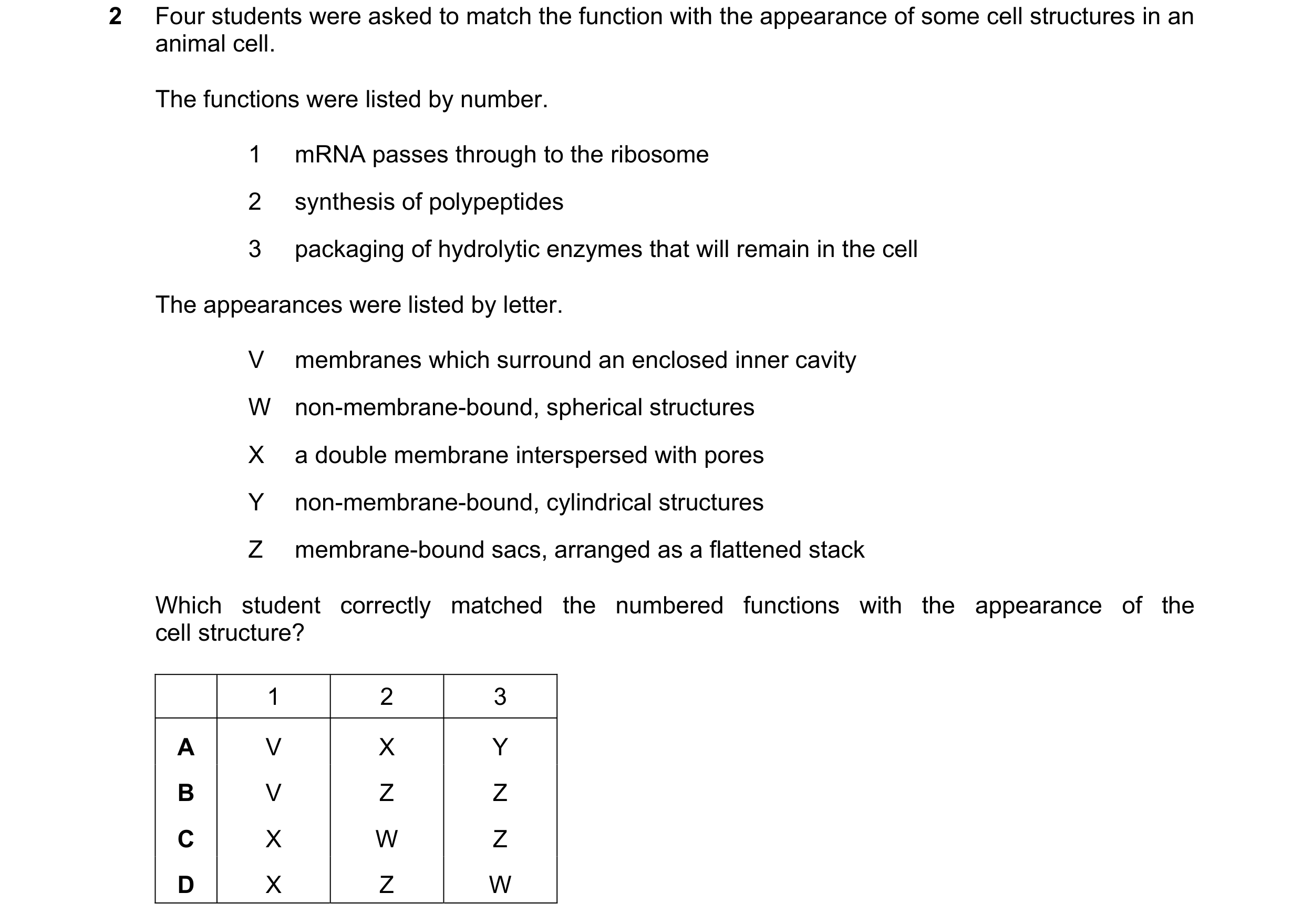 Question 293: Four students were asked to match the function with the appearance of some cell structures in an animal cell. The functions were listed by …