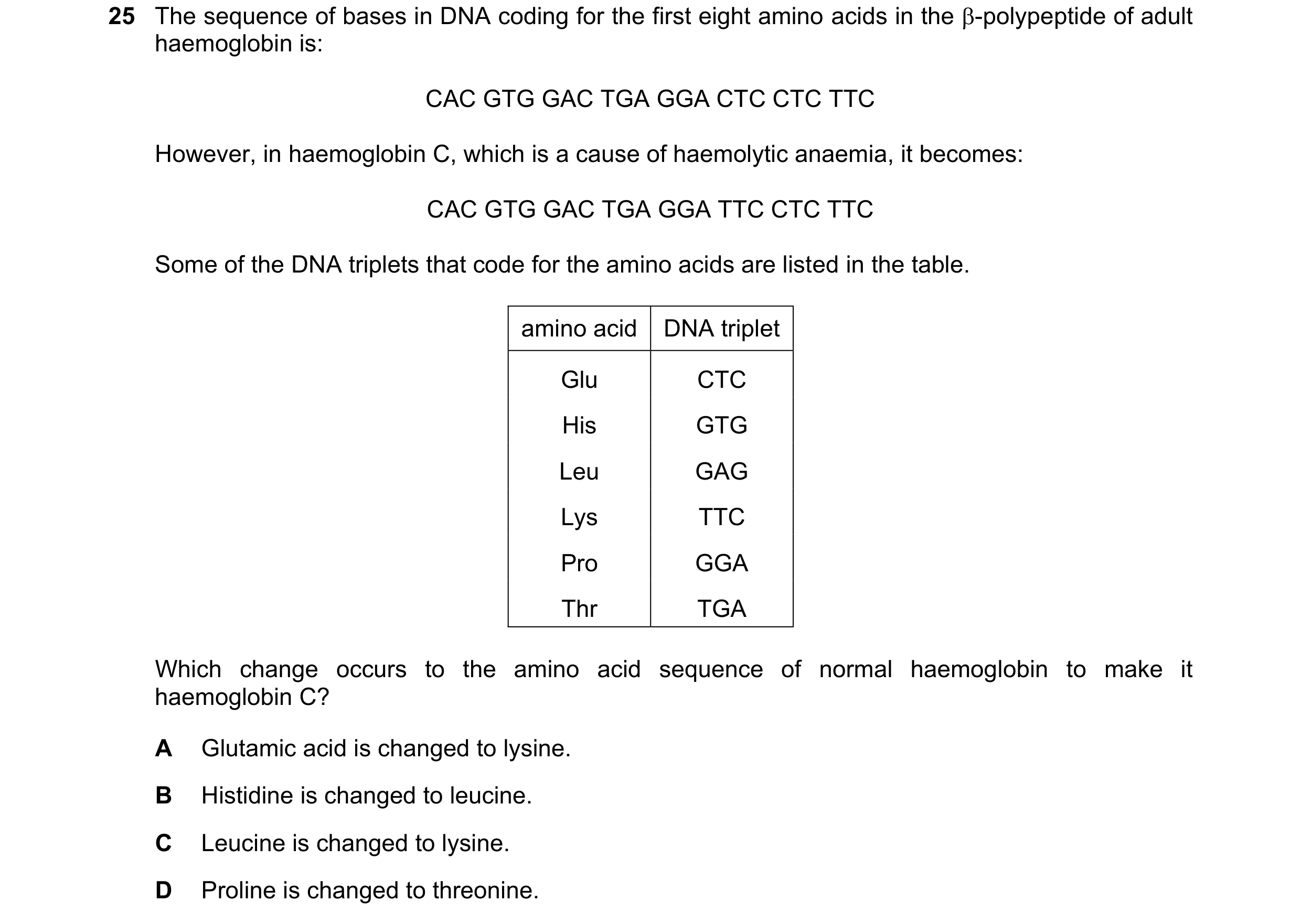 Question 149: The sequence of bases in DNA coding for the first eight amino acids in the -polypeptide of adult haemoglobin is: CAC GTG GAC TGA GGA CTC C…