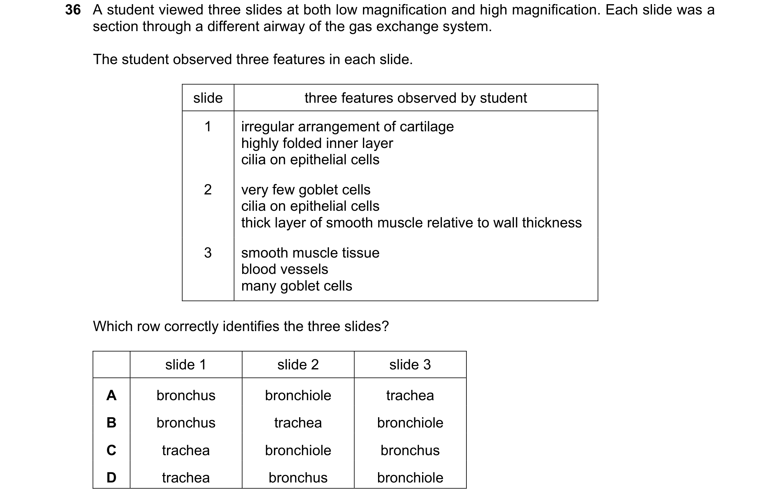 Question 220: A student viewed three slides at both low magnification and high magnification. Each slide was a section through a different airway of the …