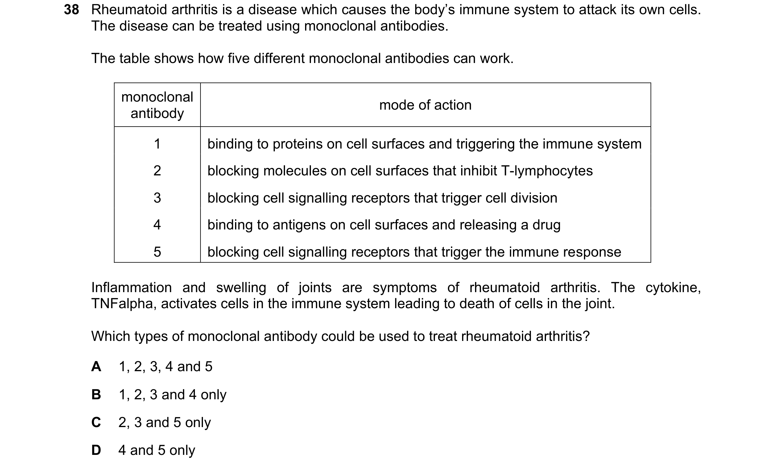 Question 9: Rheumatoid arthritis is a disease which causes the body’s immune system to attack its own cells. The disease can be treated using monoclona…