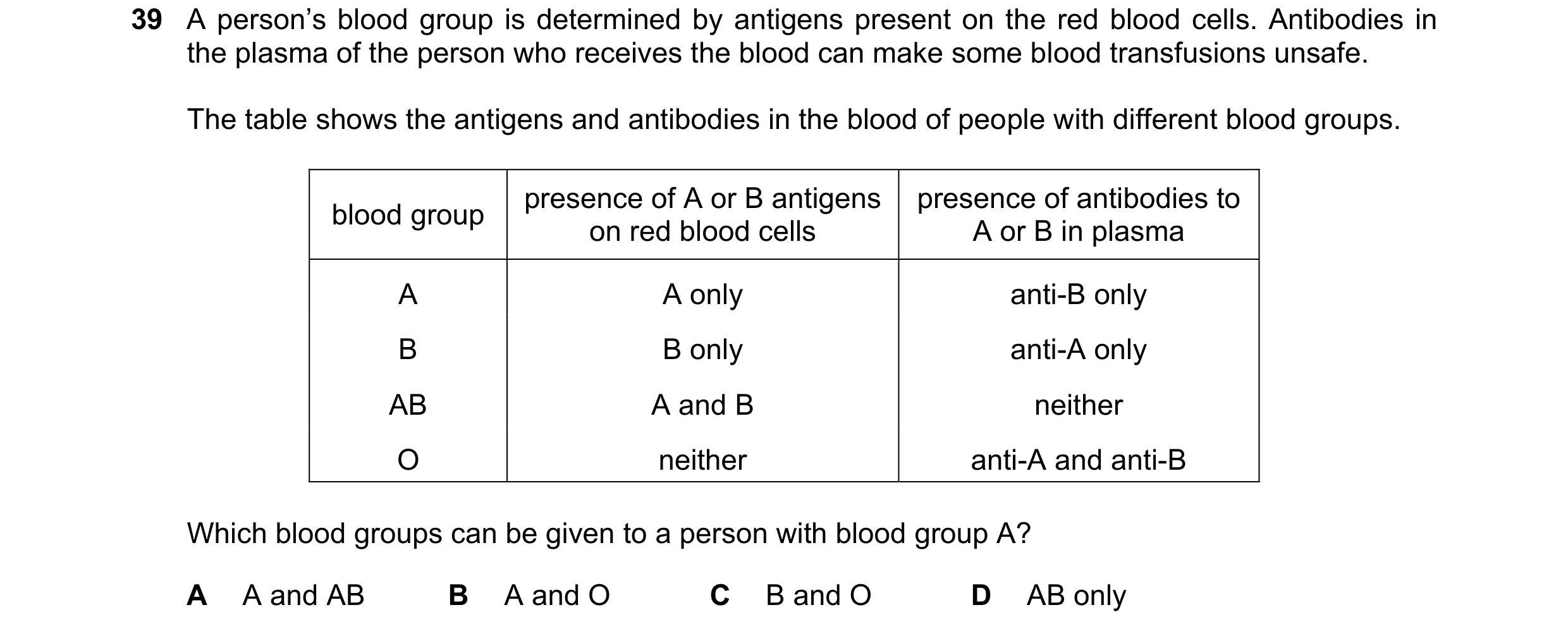 Question 120: A person’s blood group is determined by antigens present on the red blood cells. Antibodies in the plasma of the person who receives the bl…