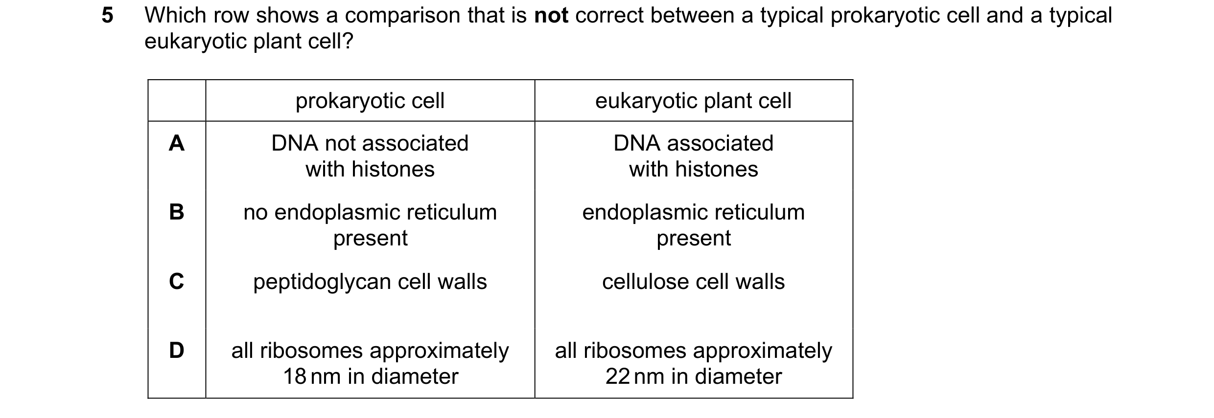 Question 295: Which row shows a comparison that is not correct between a typical prokaryotic cell and a typical eukaryotic plant cell? prokaryotic cell e…