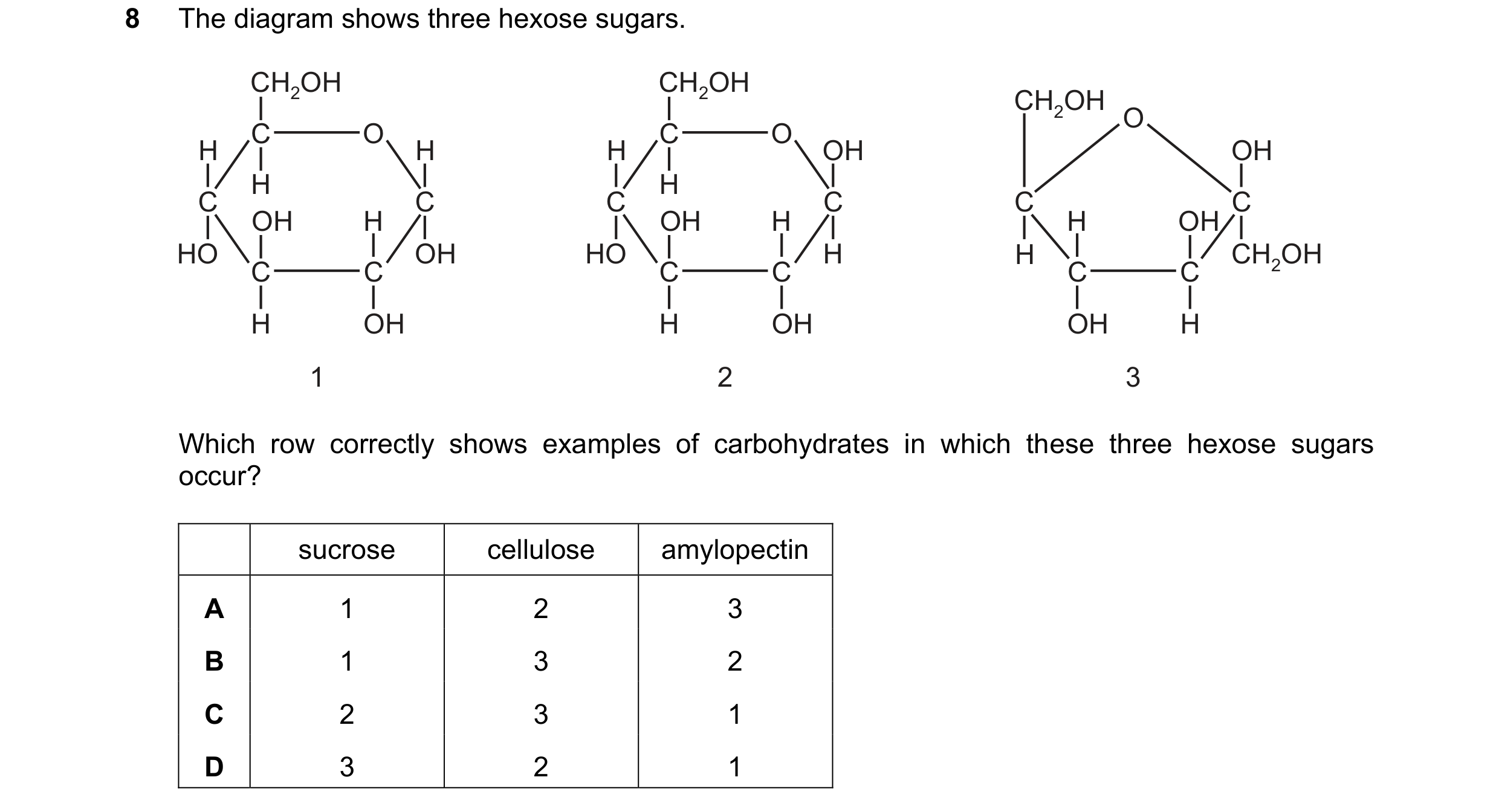 Question 287: The diagram shows three hexose sugars. CH2OH CH2OH CH2OH O C O C O H H H OH OH H H C C C C C C OH H OH H H OH HO OH HO H H CH2OH C C C C C …
