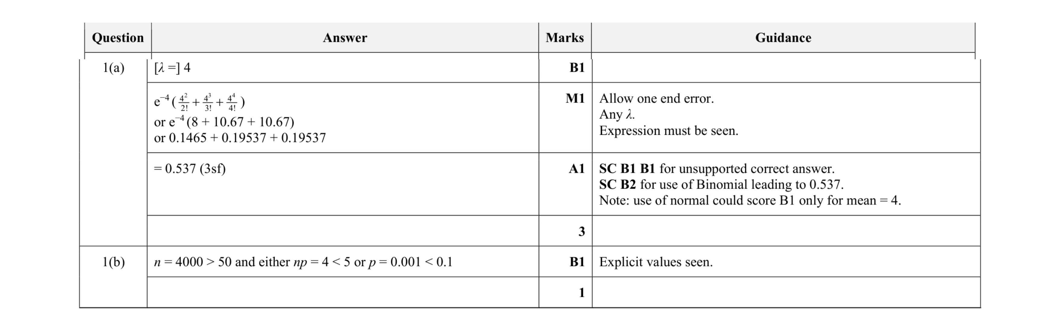 Mark scheme for question 83