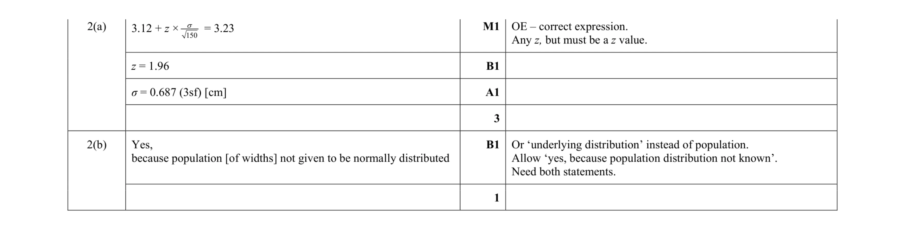 Mark scheme for question 25