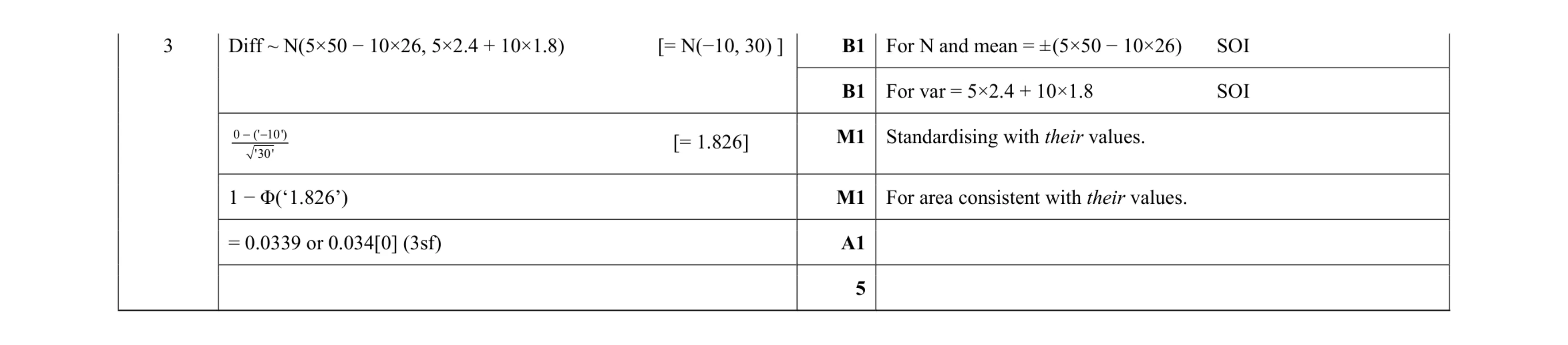 Mark scheme for question 84