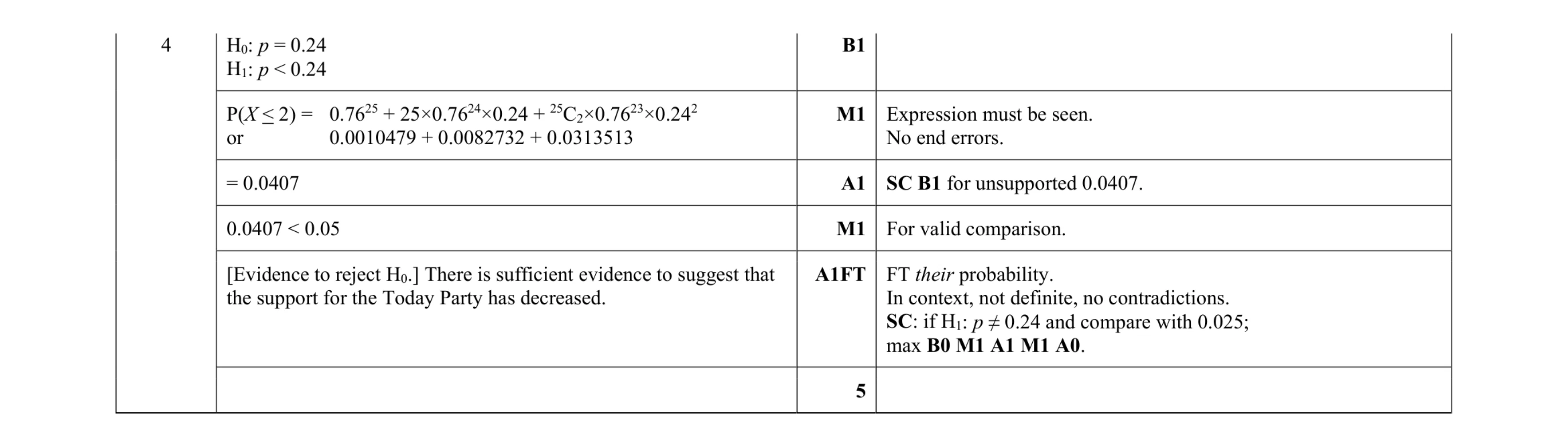 Mark scheme for question 179