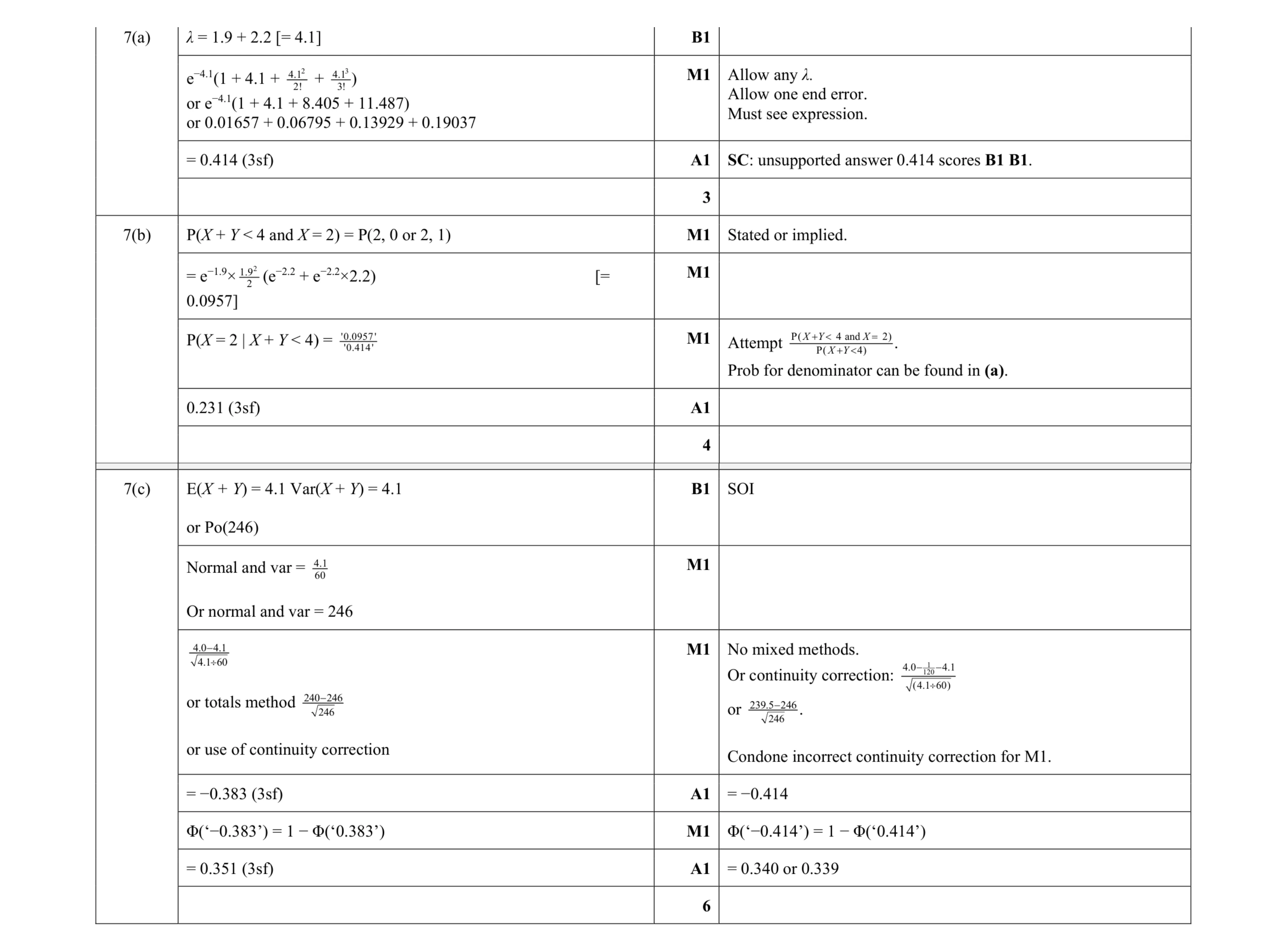 Mark scheme for question 29