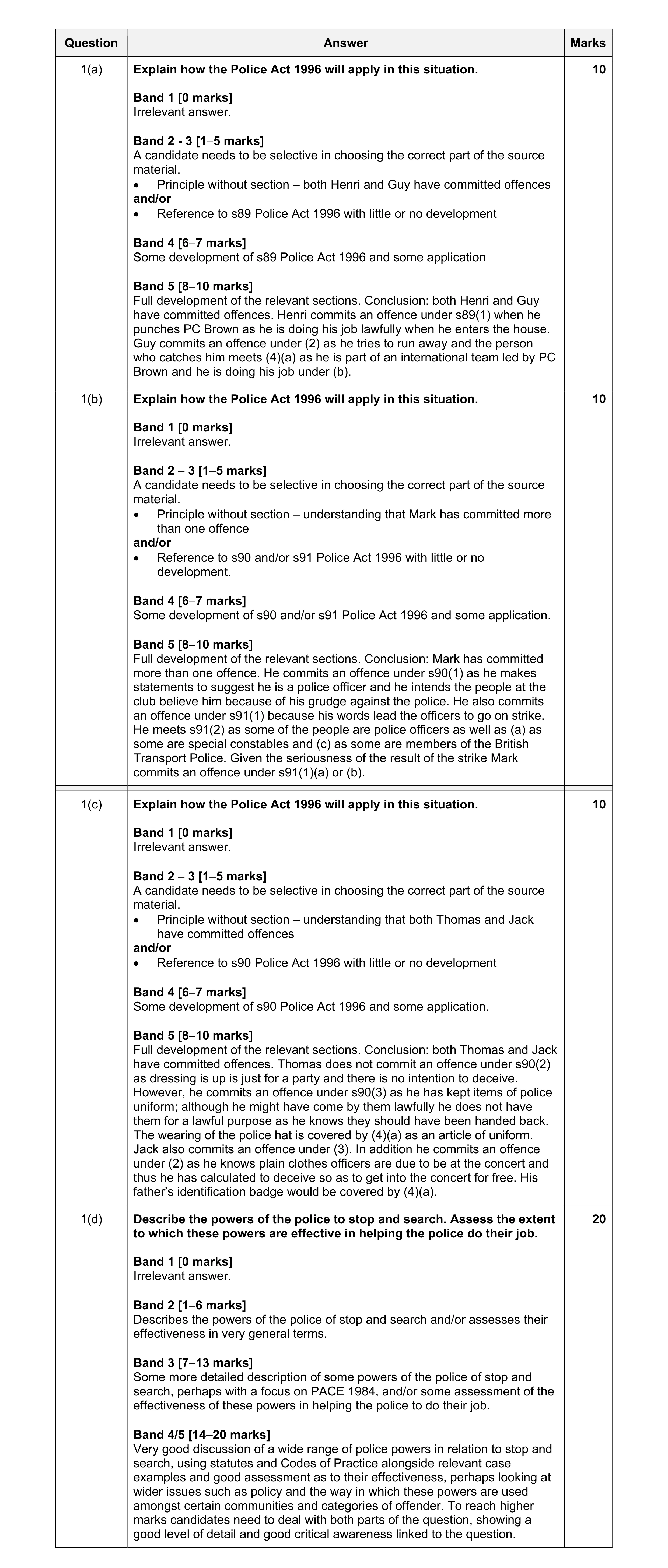 Mark scheme for question 31