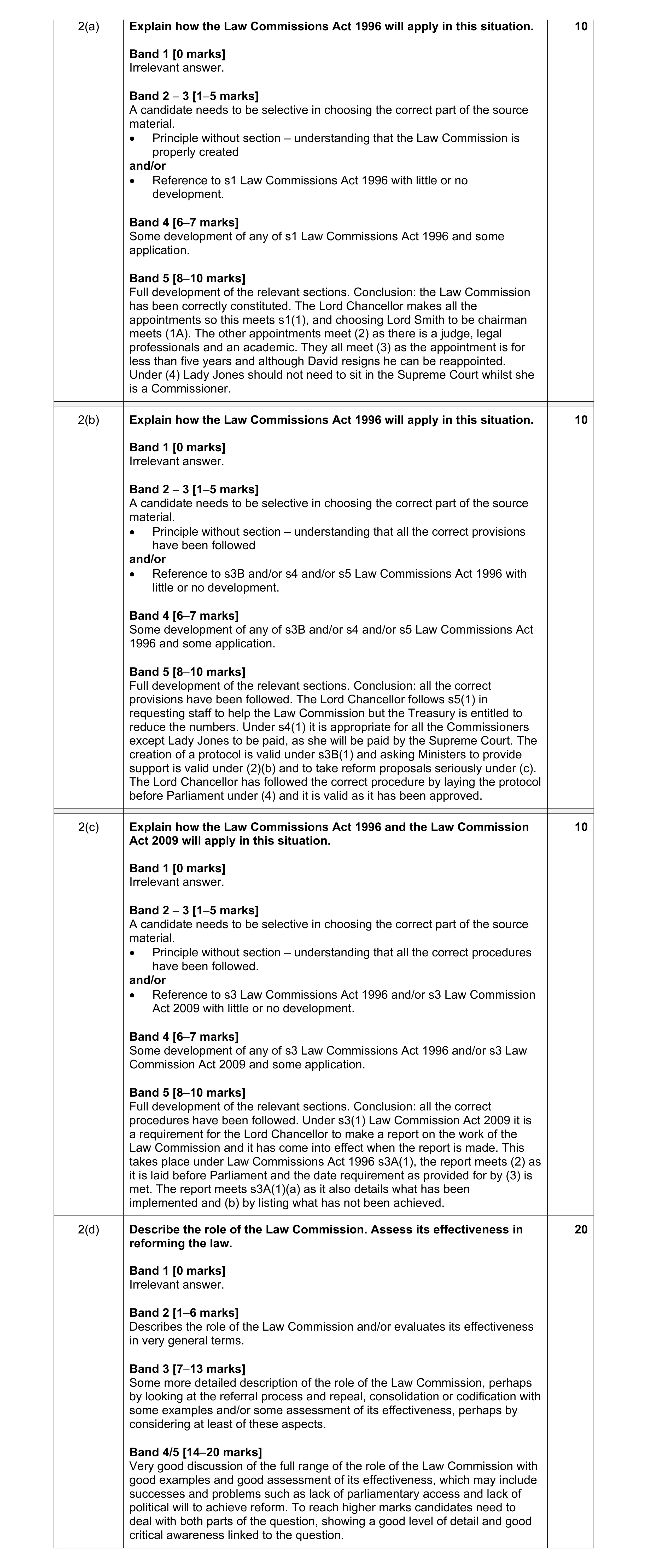 Mark scheme for question 14