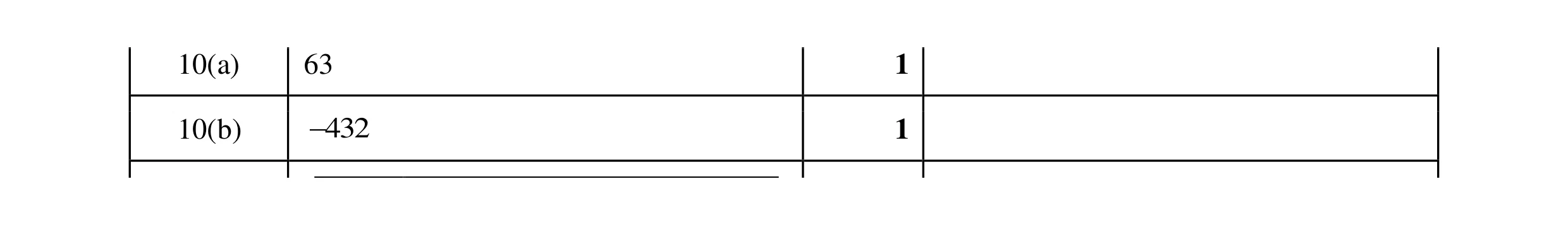 Mark scheme for question 112