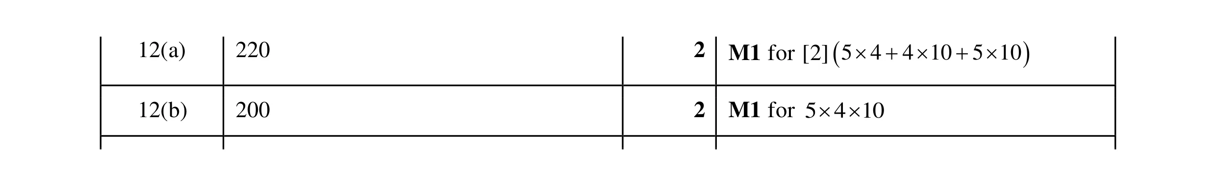 Mark scheme for question 73