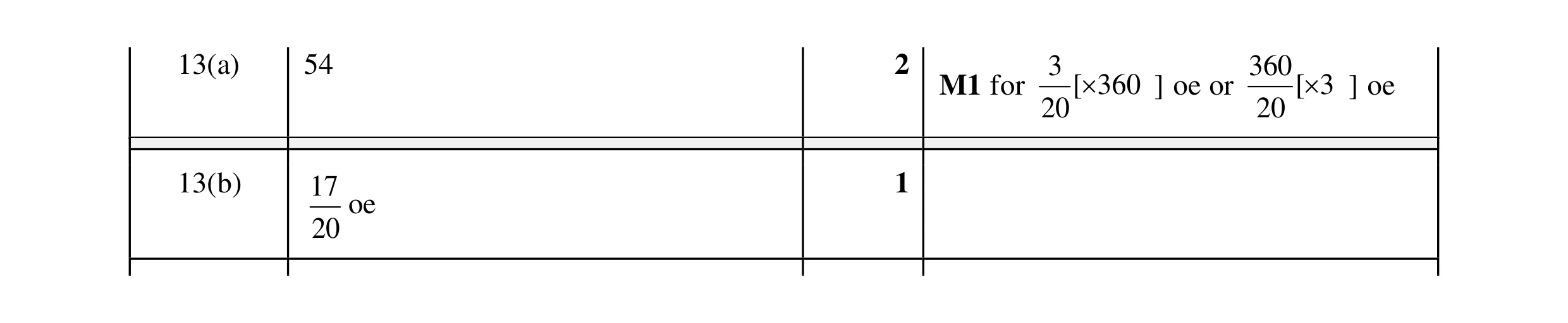 Mark scheme for question 28